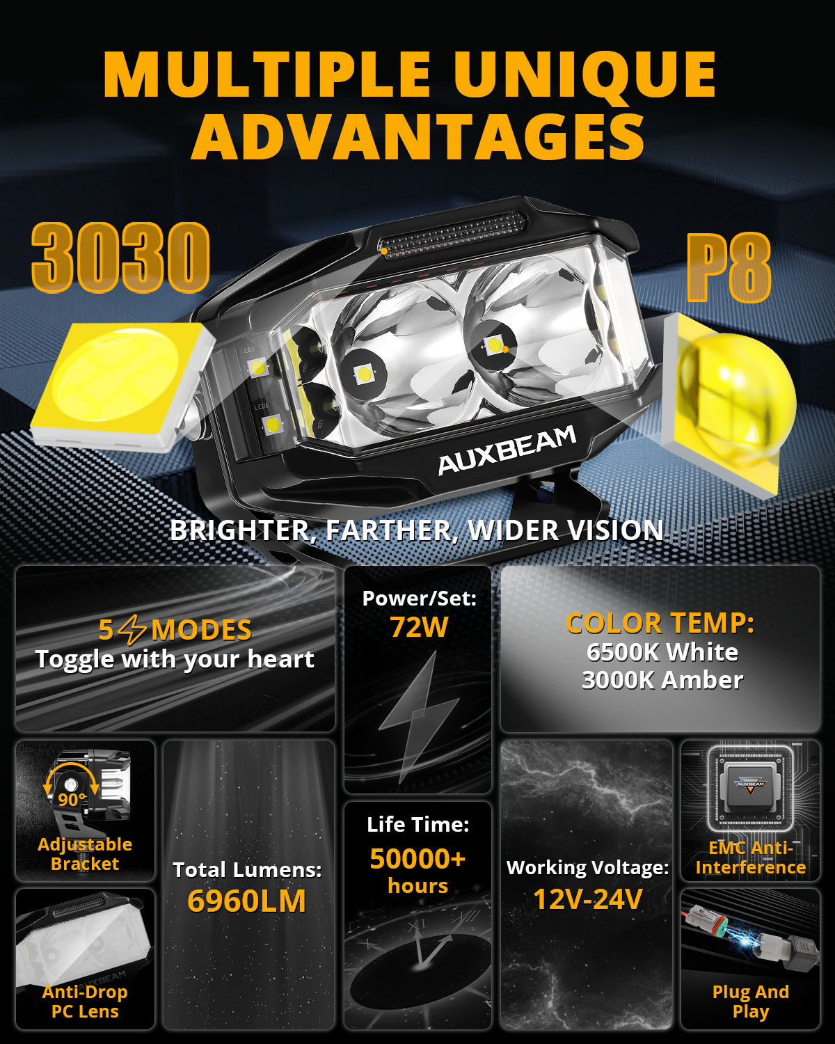 AUXBEAM 4inch 72W LED Driving Combo Pods Fog Ditch Lights Side Shooter Amber DRL