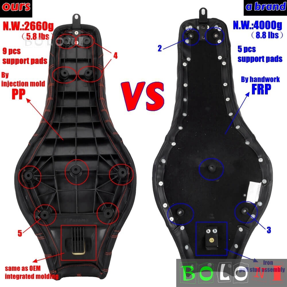 Club Style Gel Pad Seat For Harley Softail FXST Street Bob FXBB FXBBS 2018-2026