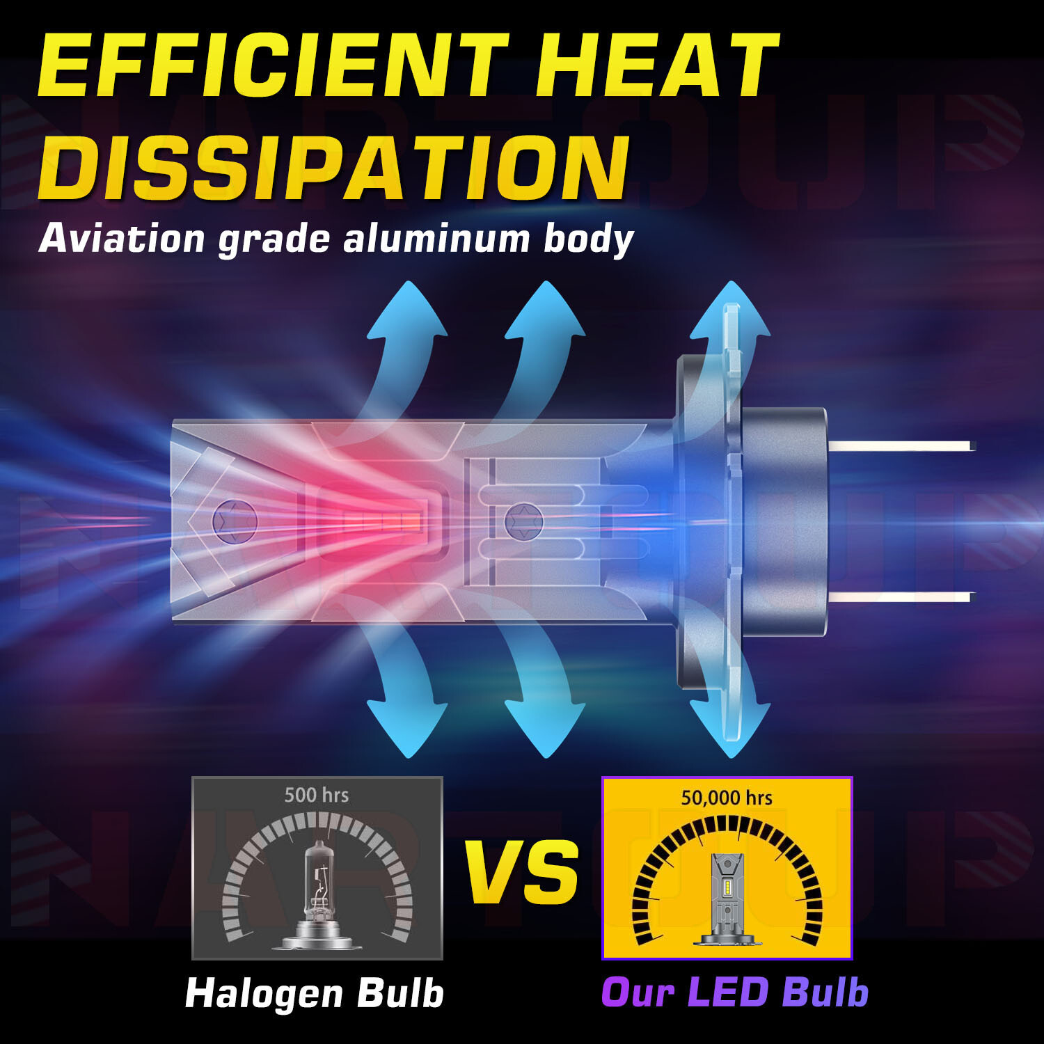 H7 Led Headlight Motorcycle FOR Kawasaki ninja 250 300 650 ZX6R ZX10R Hi/Lo Beam