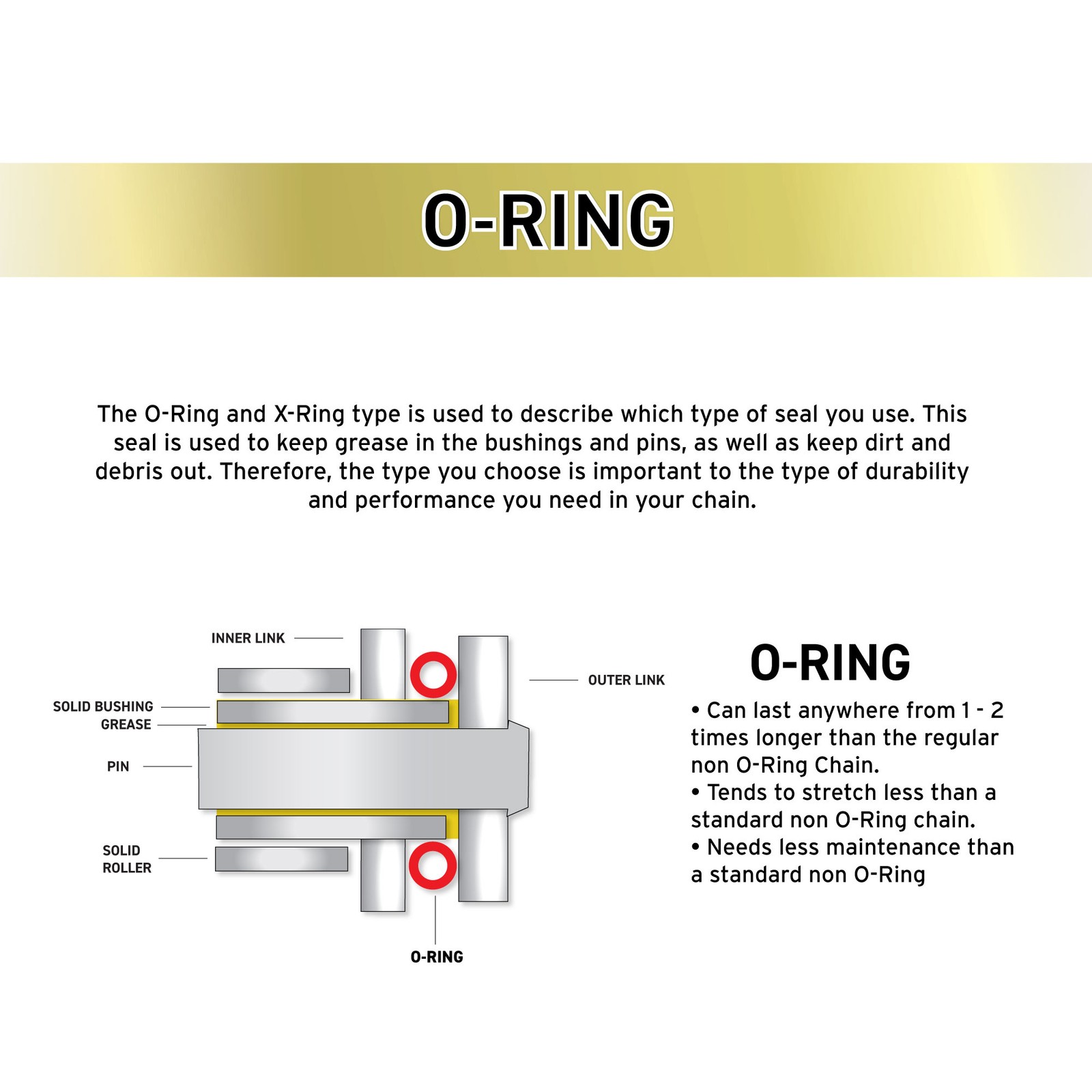 NICHE 525 Drive Chain 124 Links O-Ring With Connecting Master Link Motorcycle