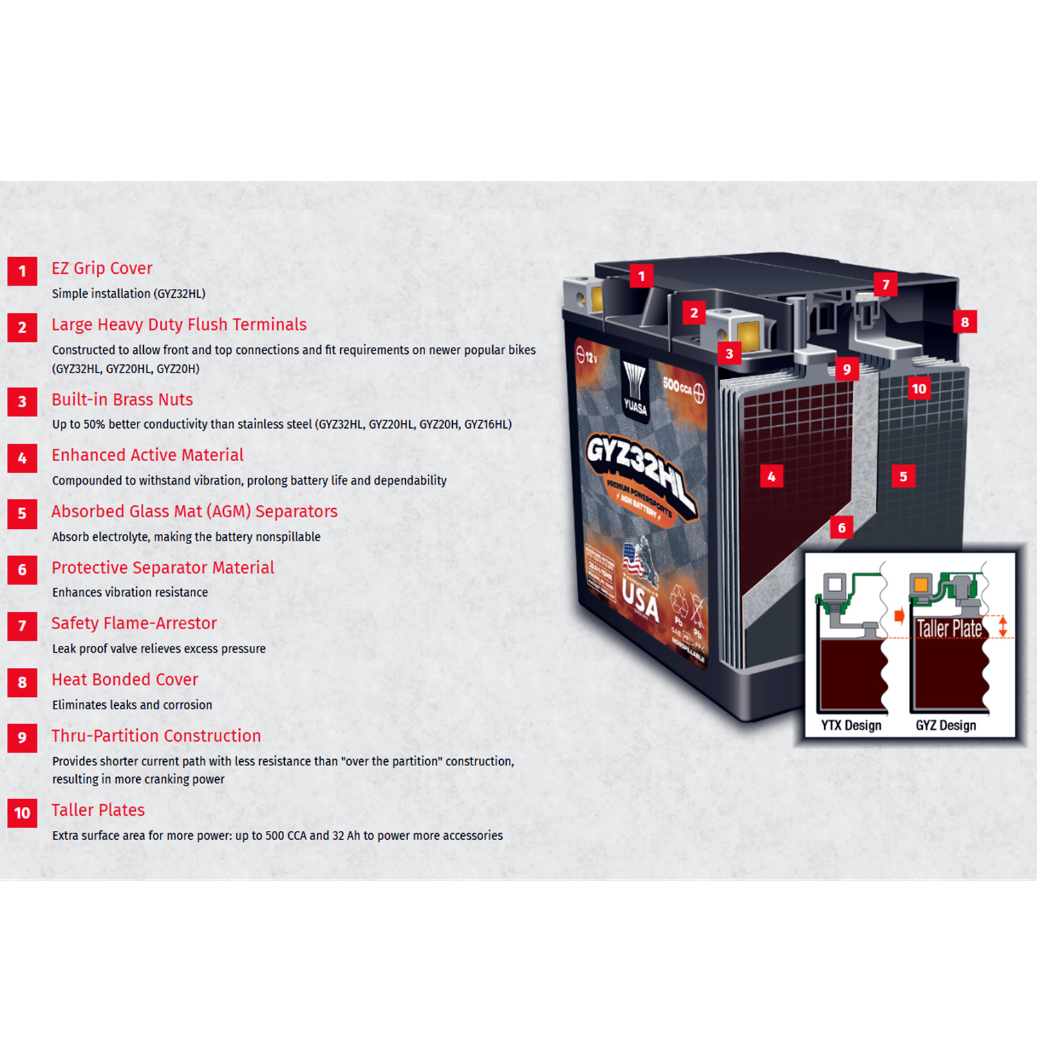 Yuasa AGM Battery GYZ32HL Sealed Factory Activated Fit For Harley Touring FL BMW