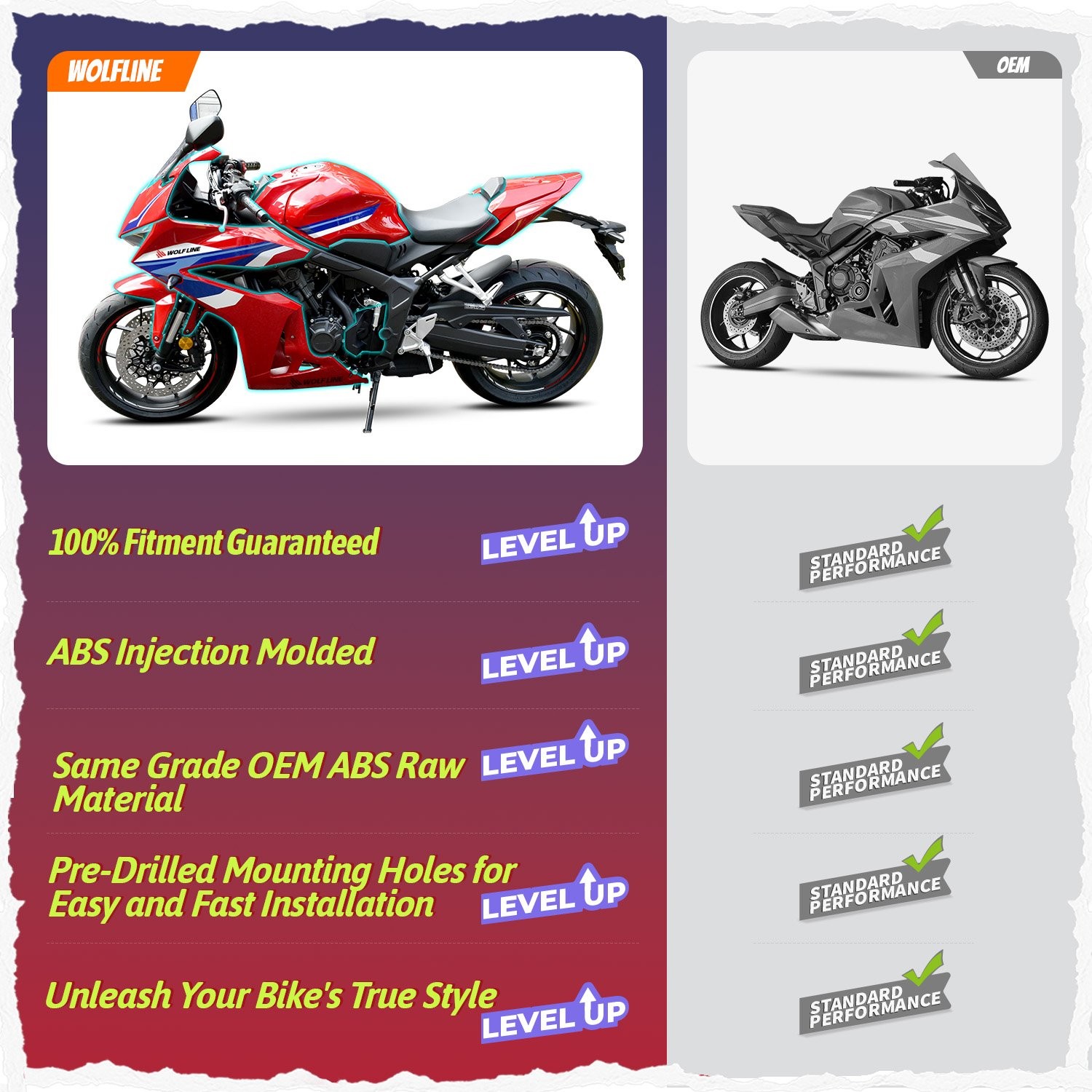 WOLFLINE Customized Fairing Kit For Kawasaki Z650 2017 2018 2019 Bodywork ABS