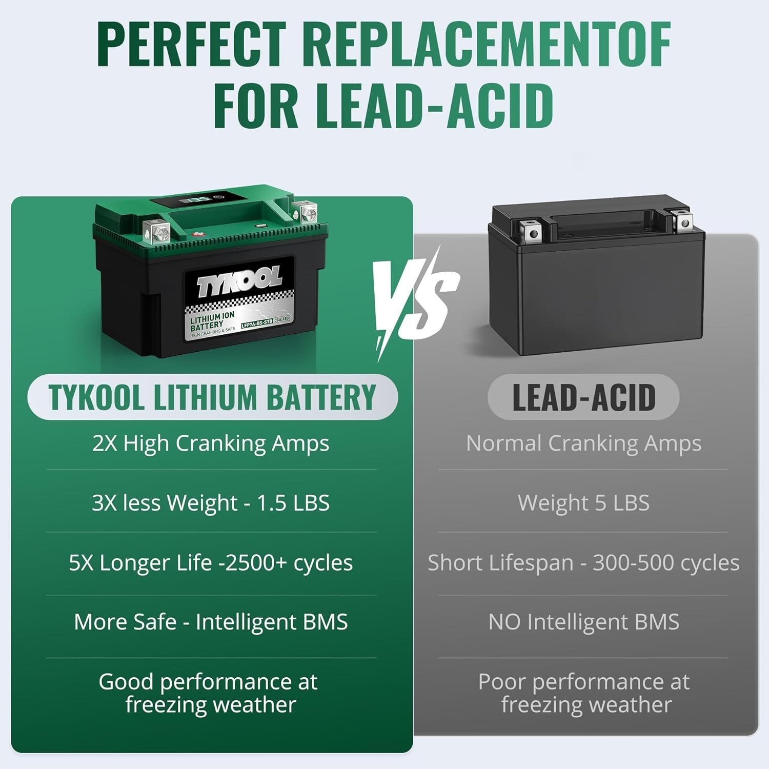 Durable 180CCA Lithium Battery with Smart Digital Readout for Off-Road Vehicles