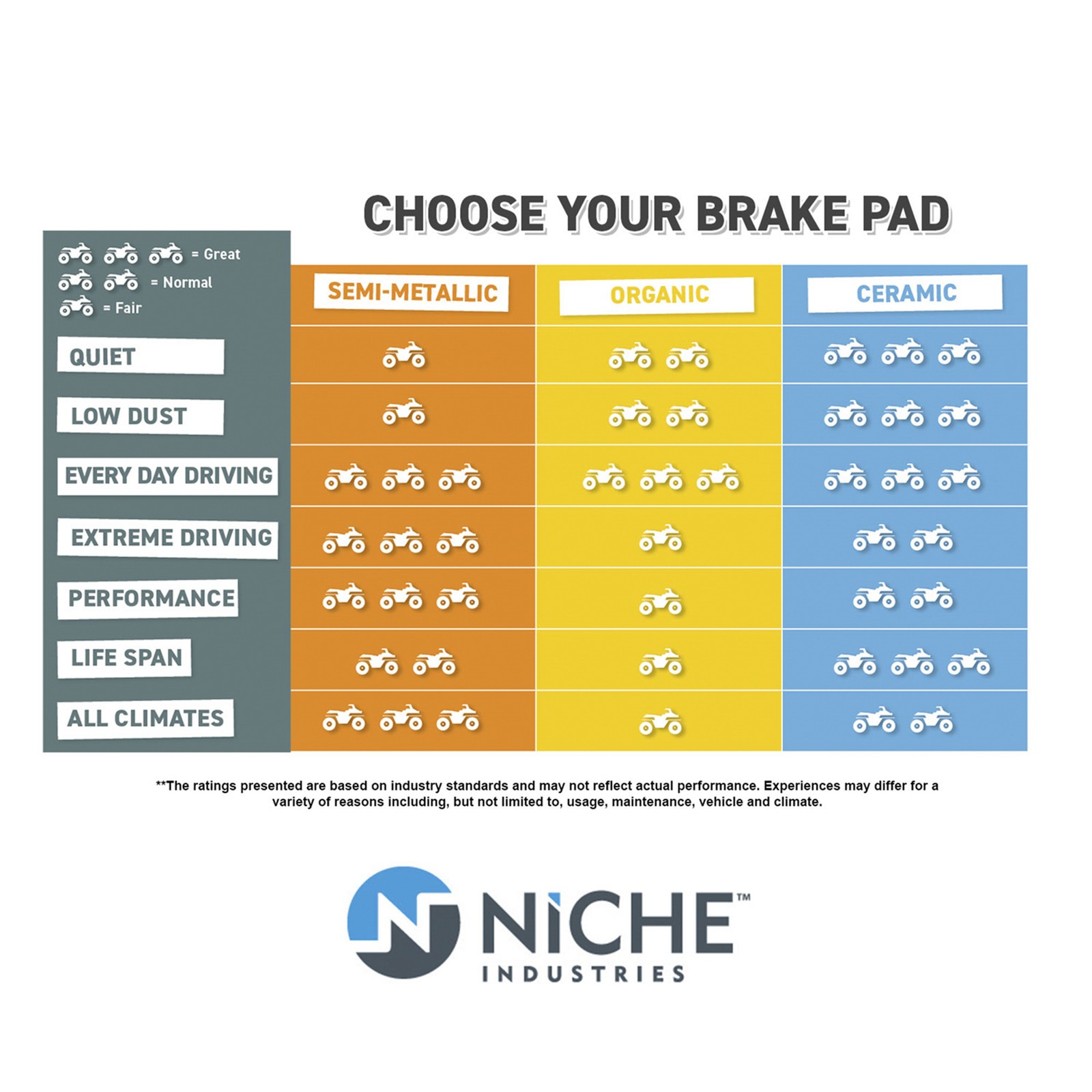 NICHE Rear Right Brake Rotor Pad Kit for Suzuki DR350 69100-43880 Semi Metallic